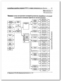 Разработка плана мероприятий по ликвидации аварии в Иркутске